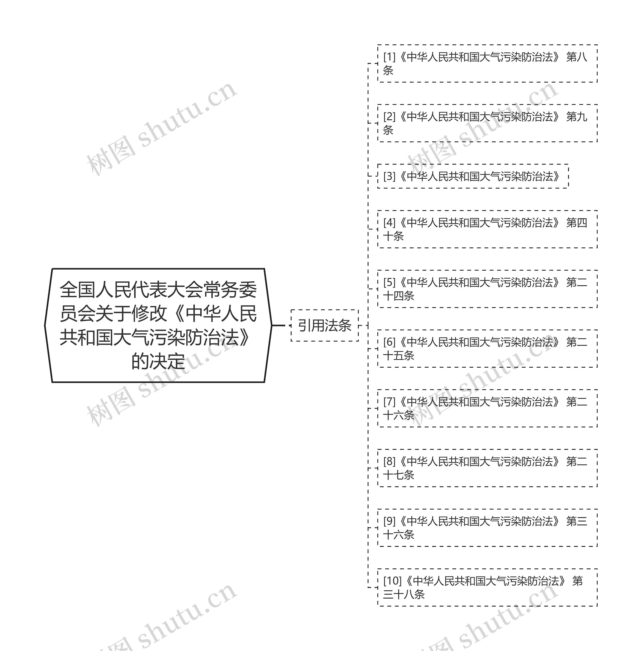 全国人民代表大会常务委员会关于修改《中华人民共和国大气污染防治法》的决定