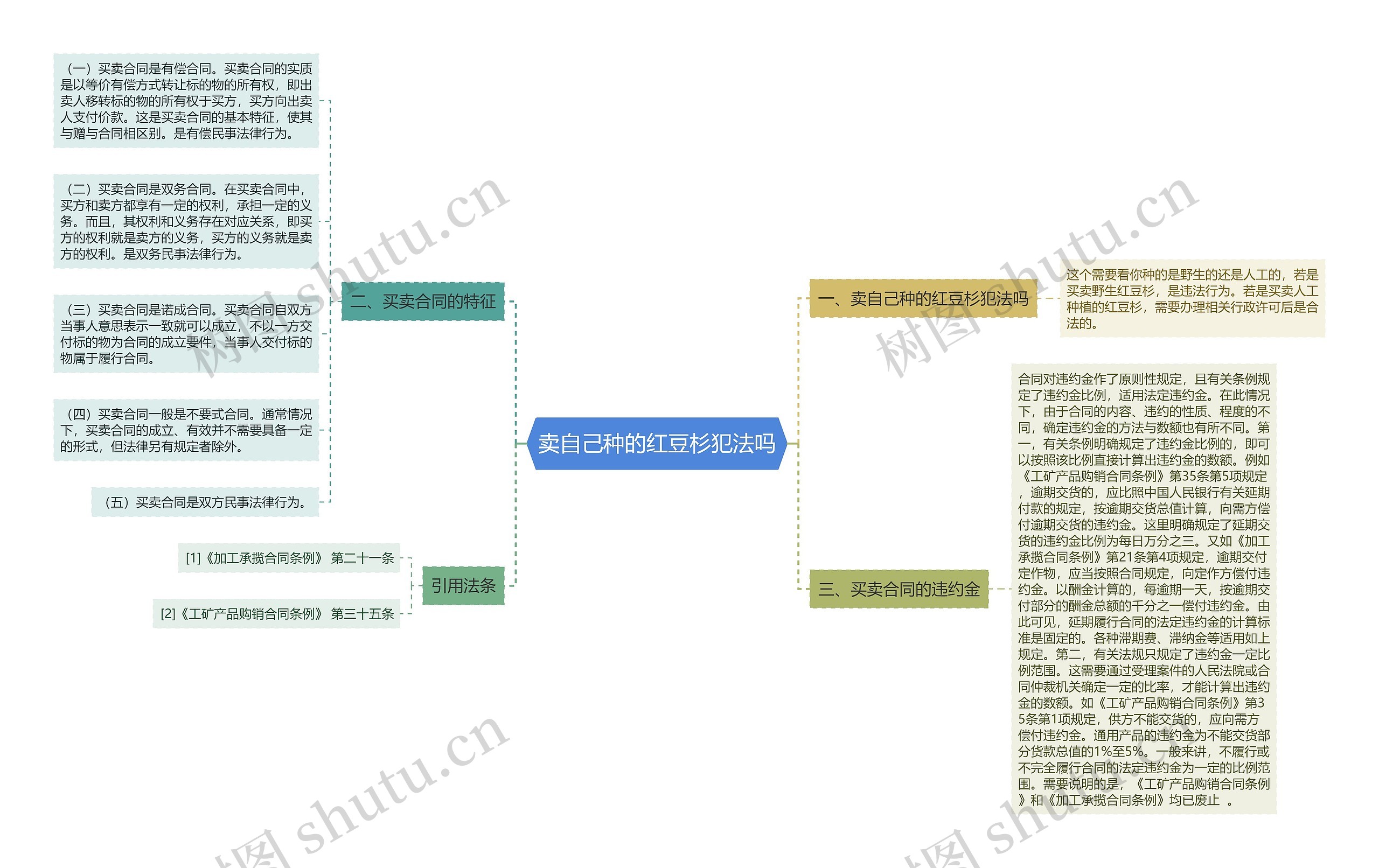 卖自己种的红豆杉犯法吗思维导图