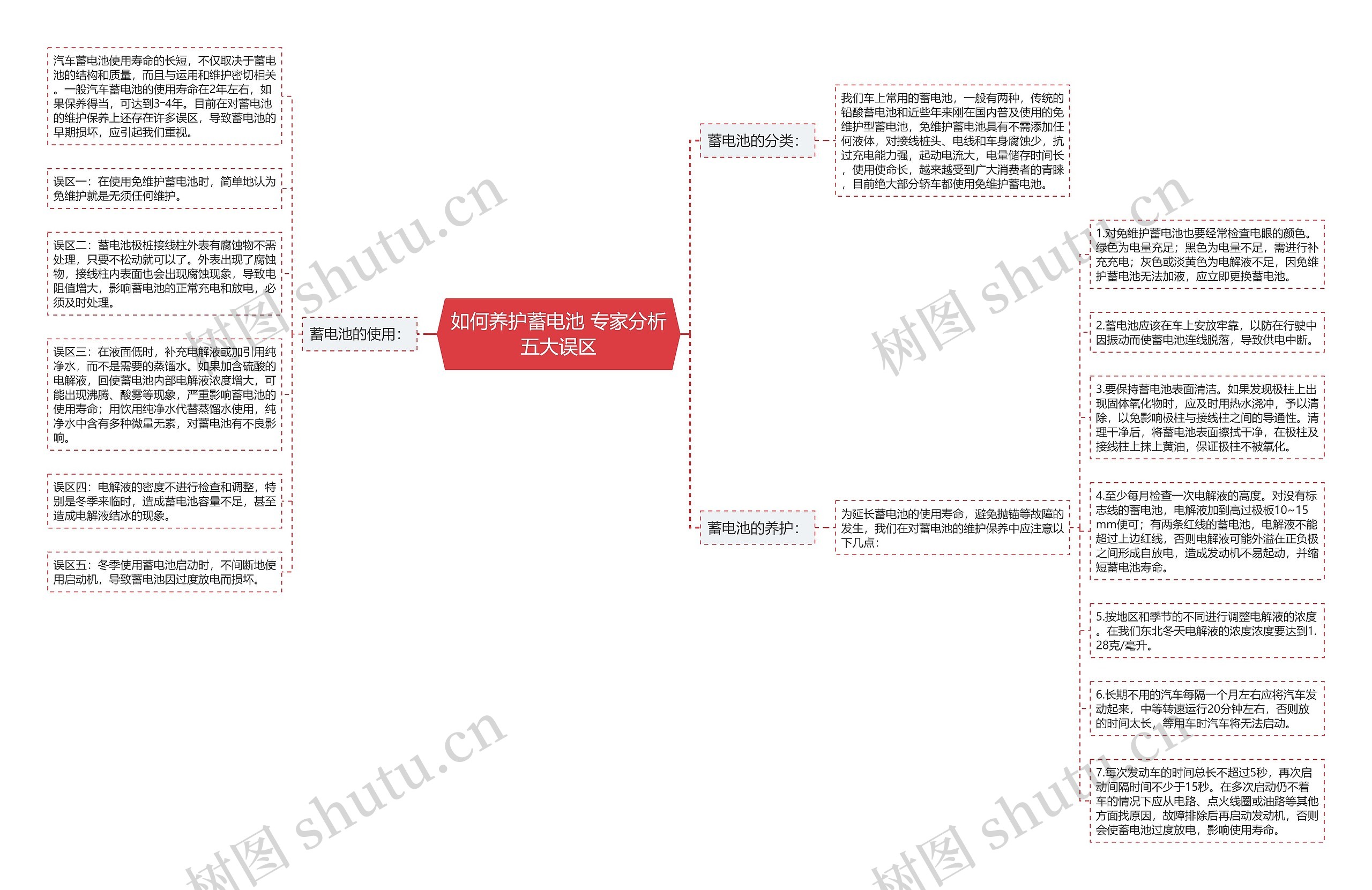 如何养护蓄电池 专家分析五大误区