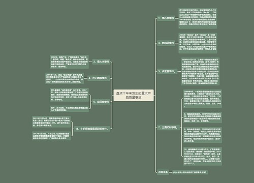 盘点十年来发生的重大产品质量事故