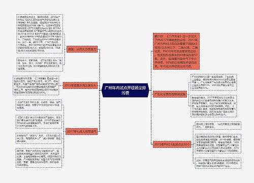 广州年内试点开征扬尘排污费