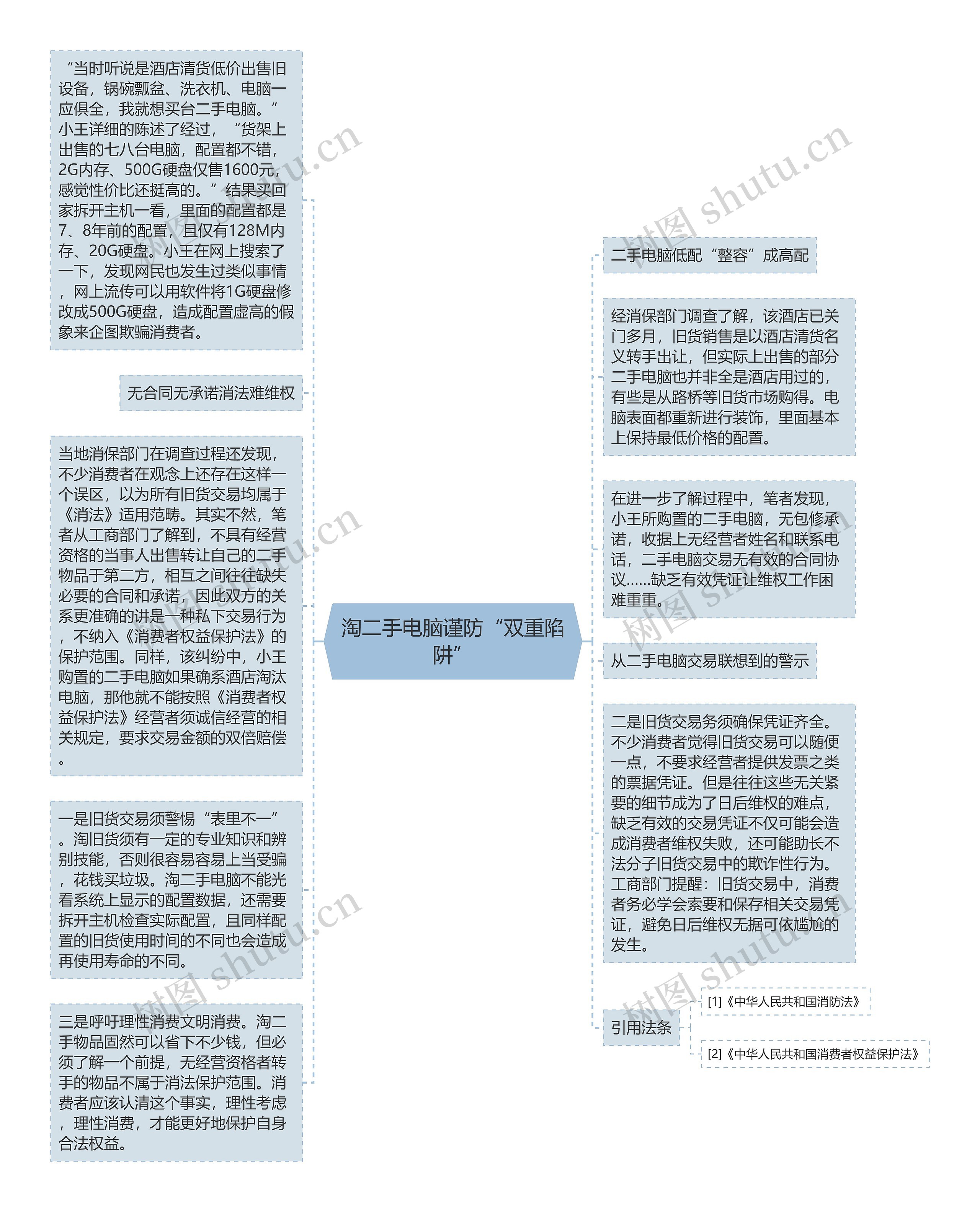 淘二手电脑谨防“双重陷阱”思维导图