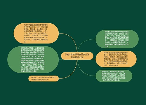 仅有5省按照新食品安全法制定具体办法