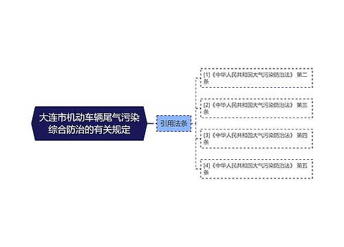 大连市机动车辆尾气污染综合防治的有关规定