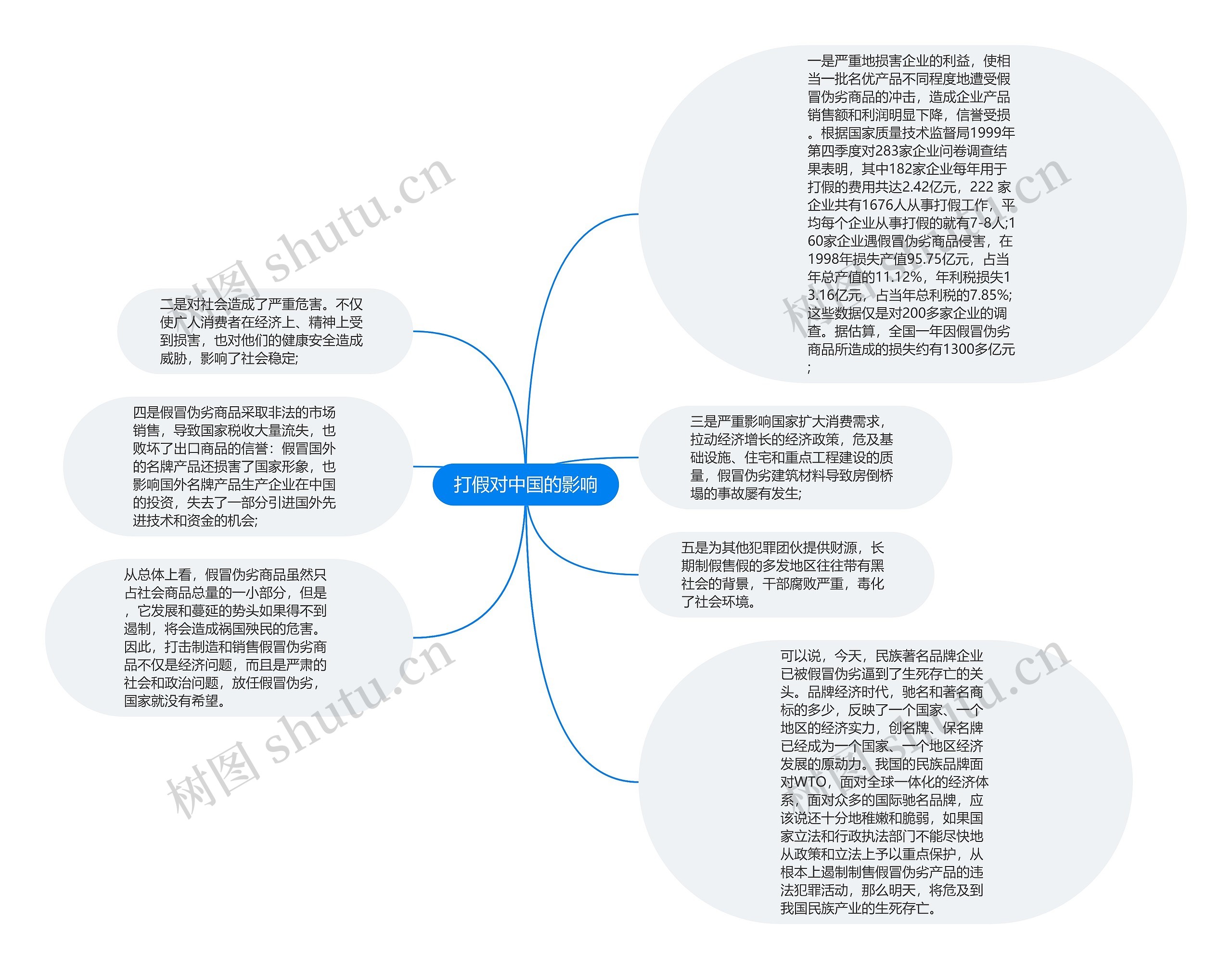 打假对中国的影响