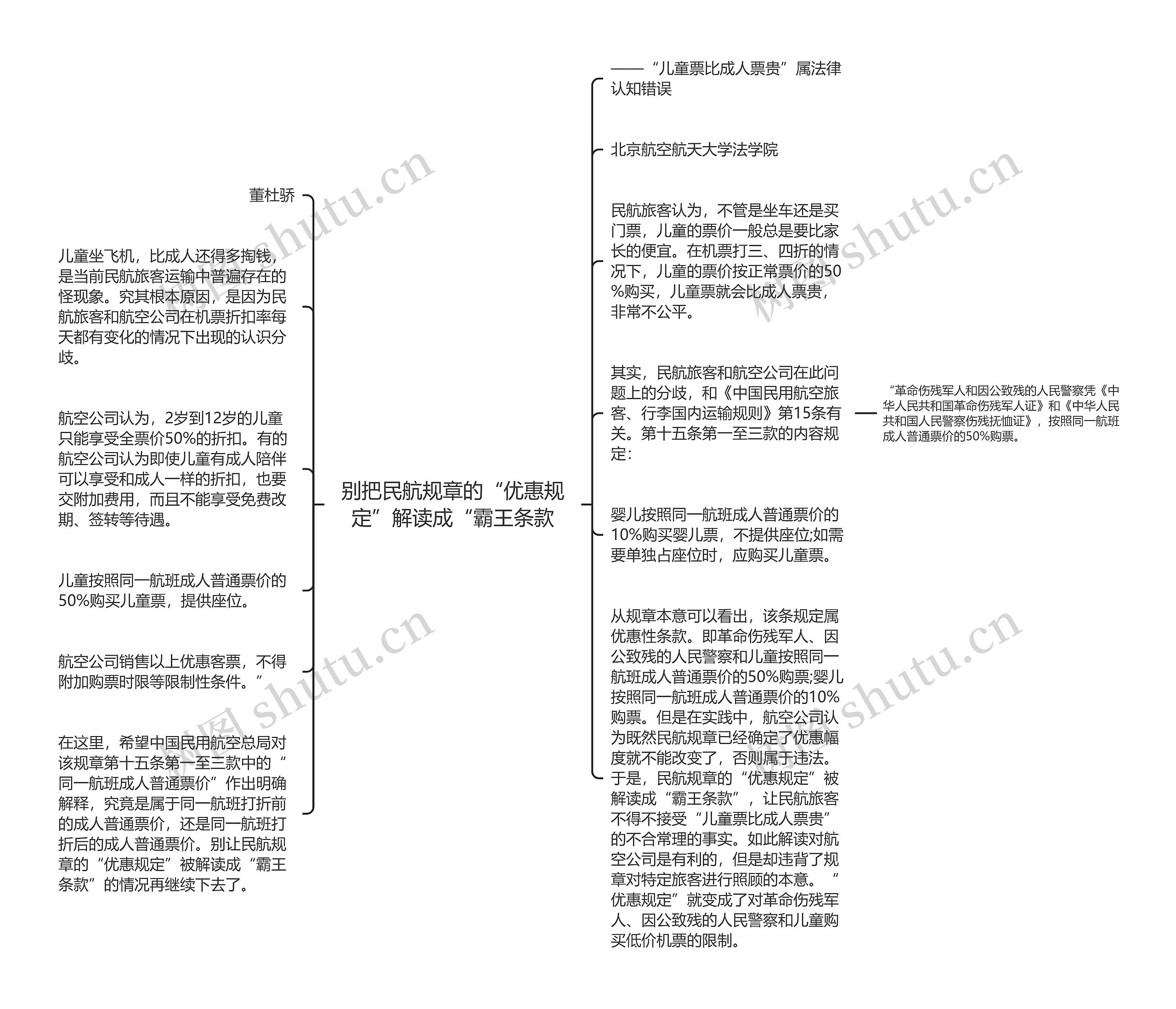 别把民航规章的“优惠规定”解读成“霸王条款思维导图