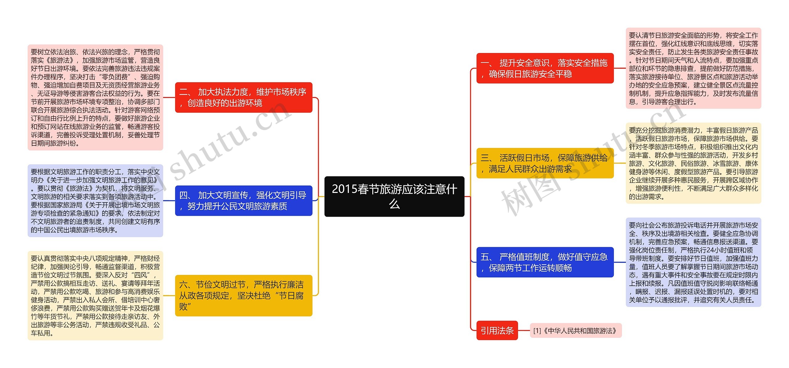 2015春节旅游应该注意什么