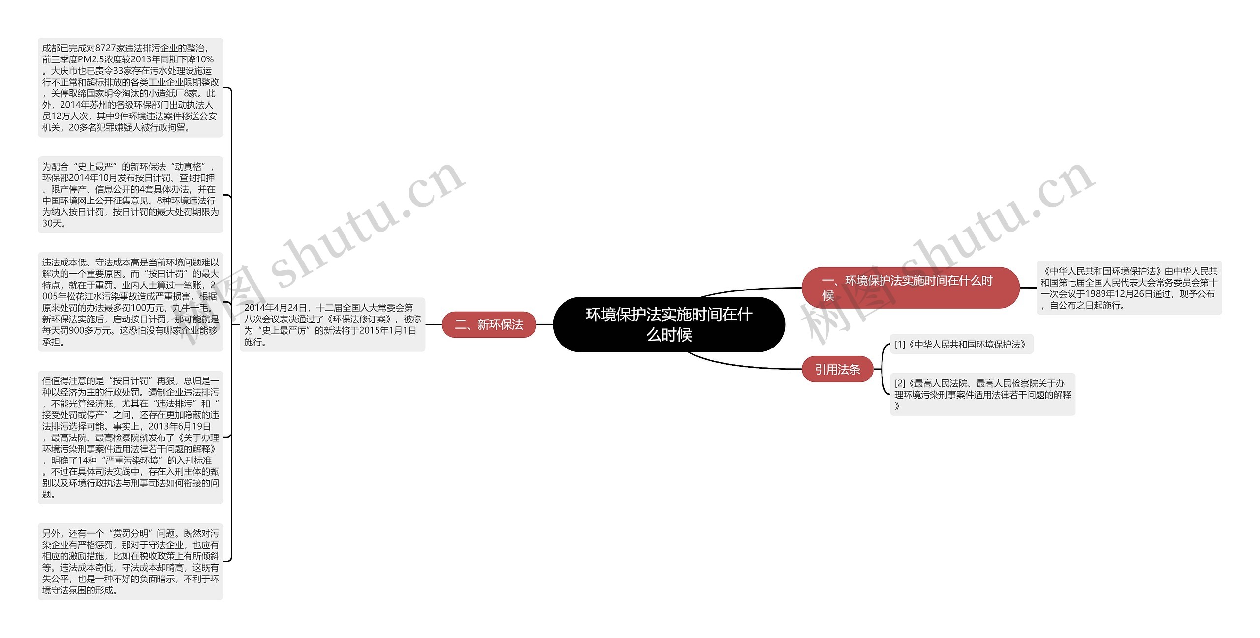 环境保护法实施时间在什么时候思维导图