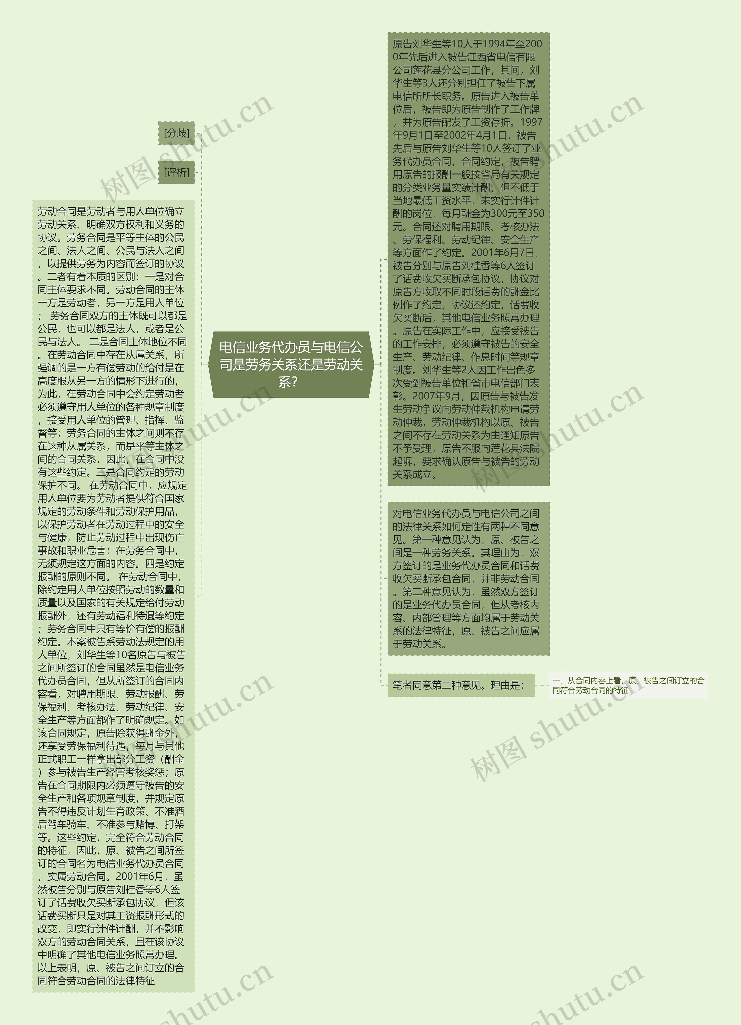 电信业务代办员与电信公司是劳务关系还是劳动关系？