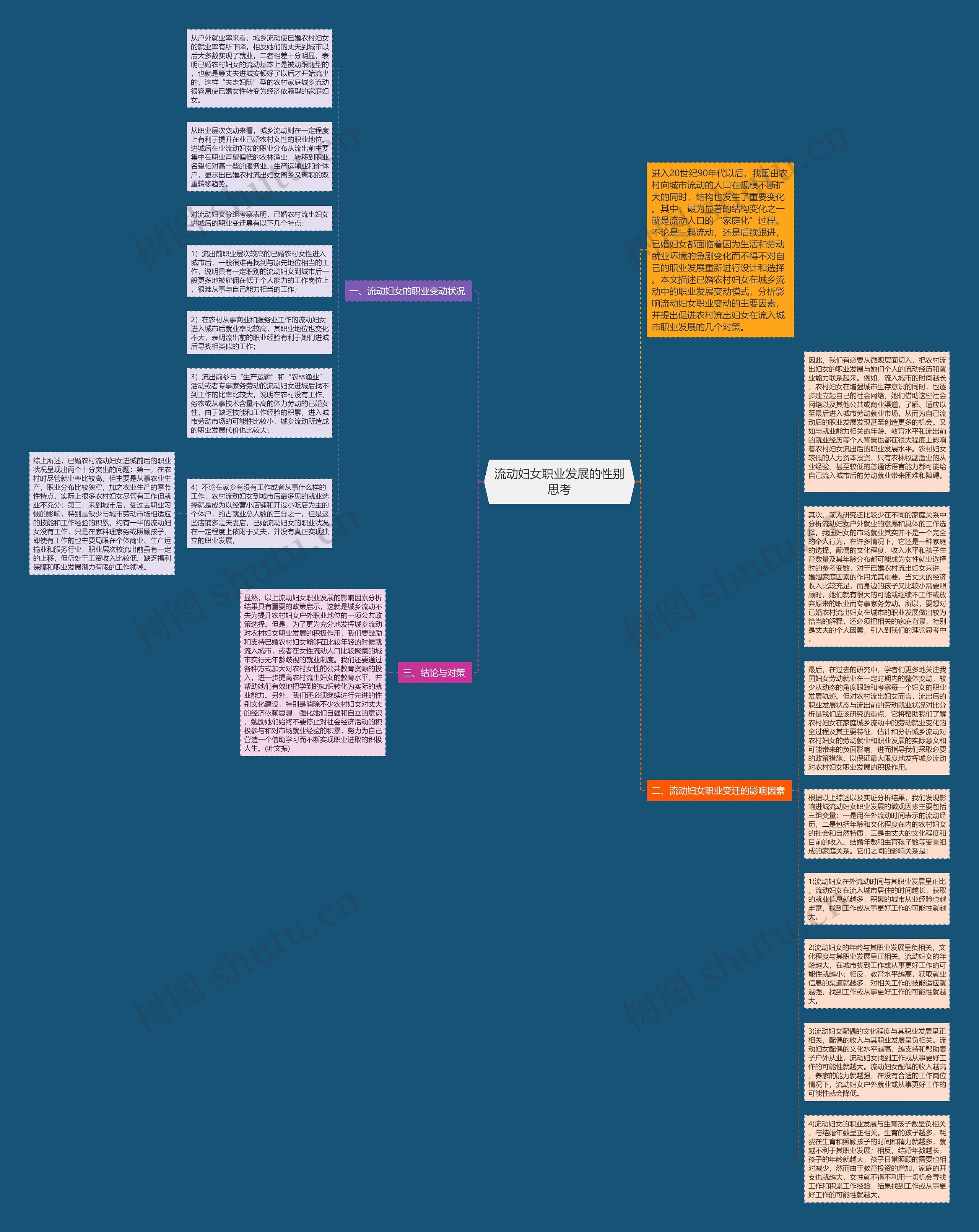 流动妇女职业发展的性别思考思维导图