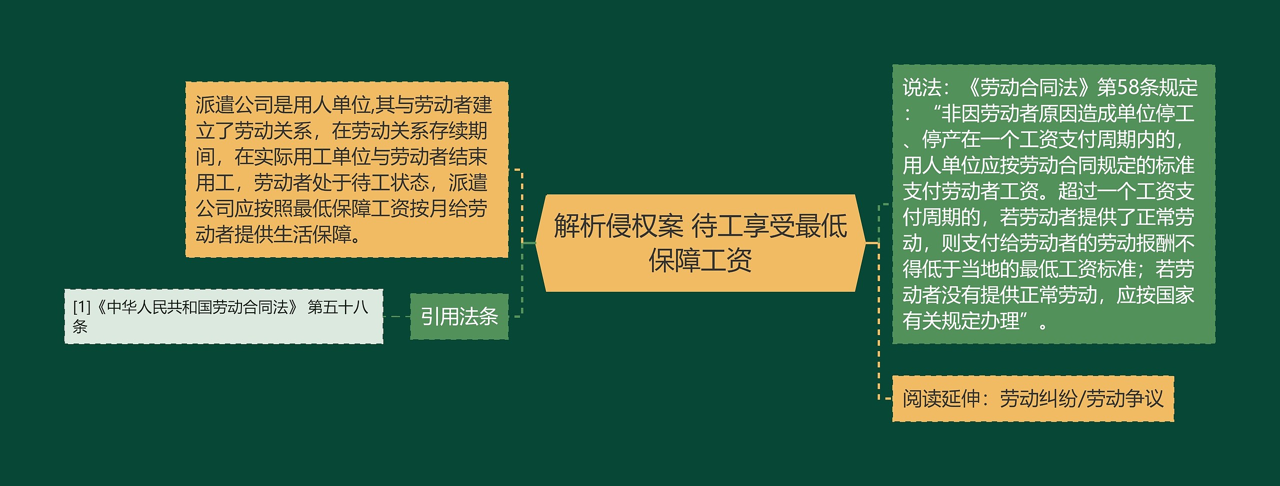 解析侵权案 待工享受最低保障工资