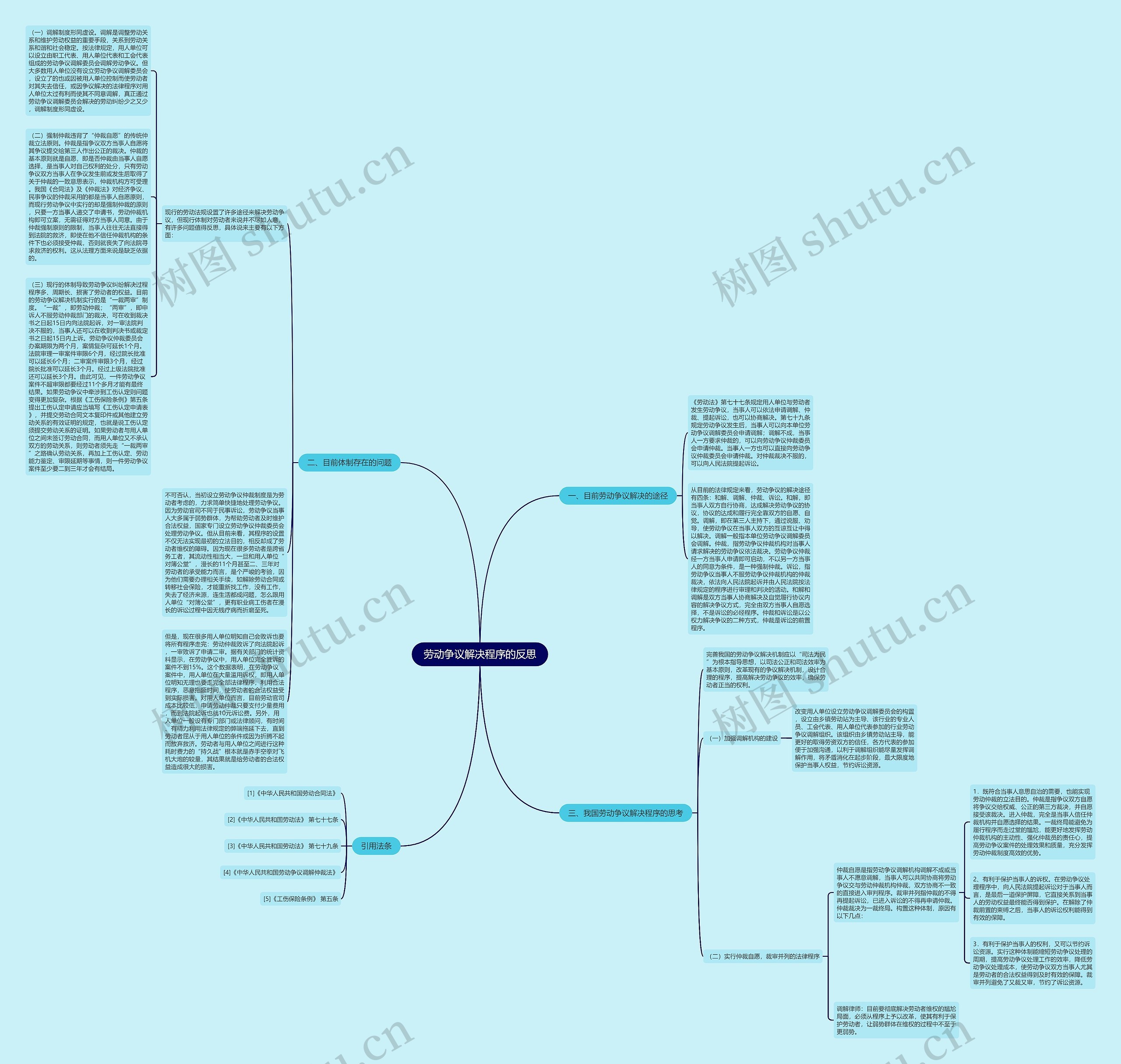 劳动争议解决程序的反思思维导图