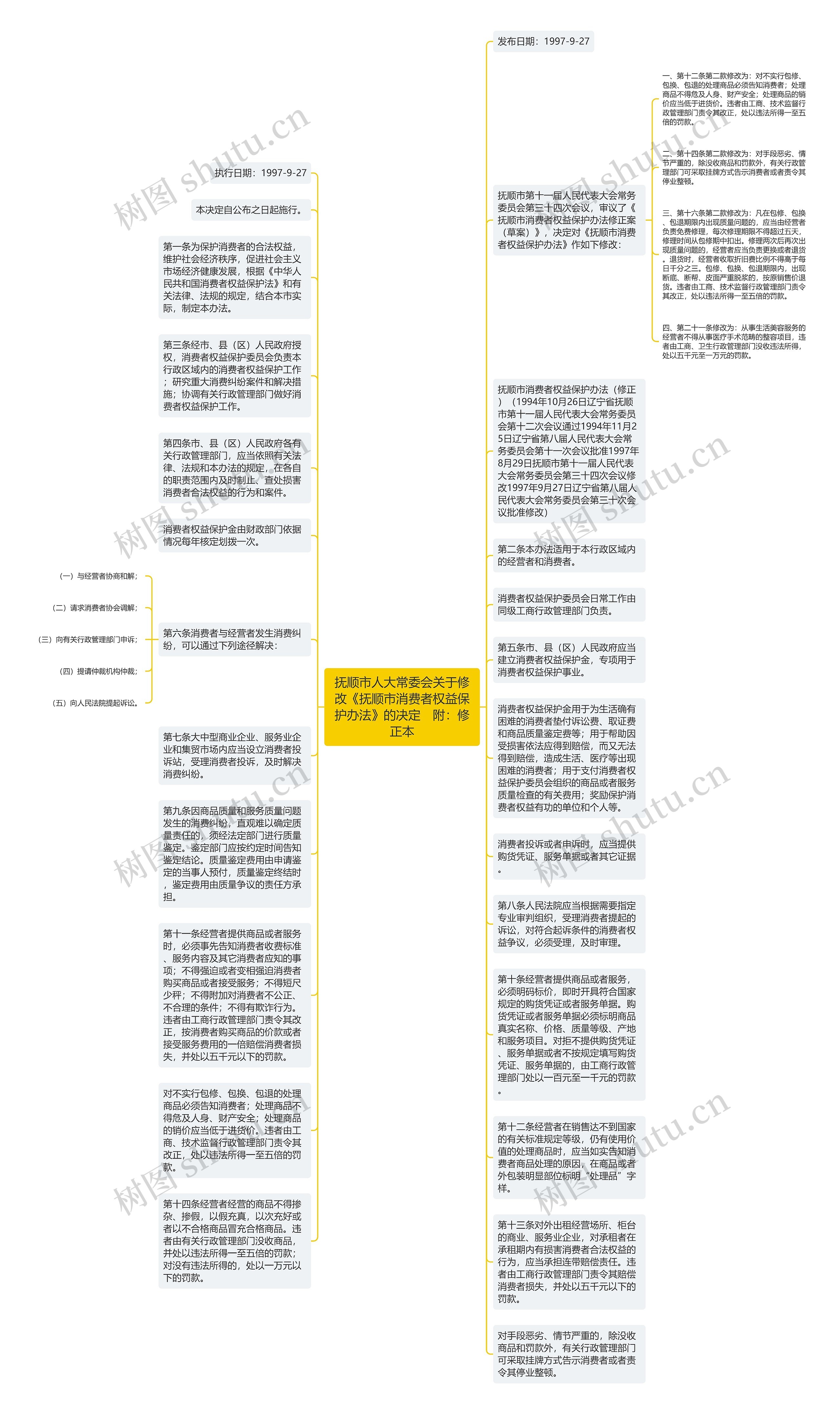 抚顺市人大常委会关于修改《抚顺市消费者权益保护办法》的决定　附：修正本