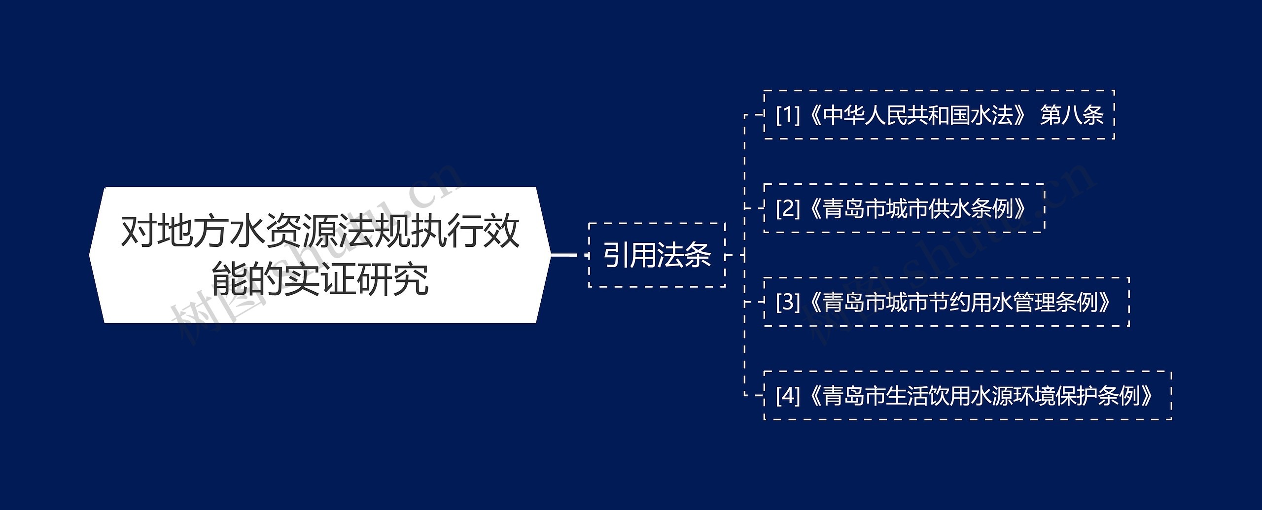对地方水资源法规执行效能的实证研究 对地方水资源法规执行效能的实证研究