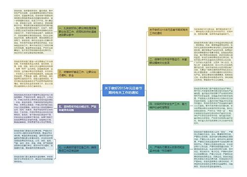 关于做好2015年元旦春节期间有关工作的通知