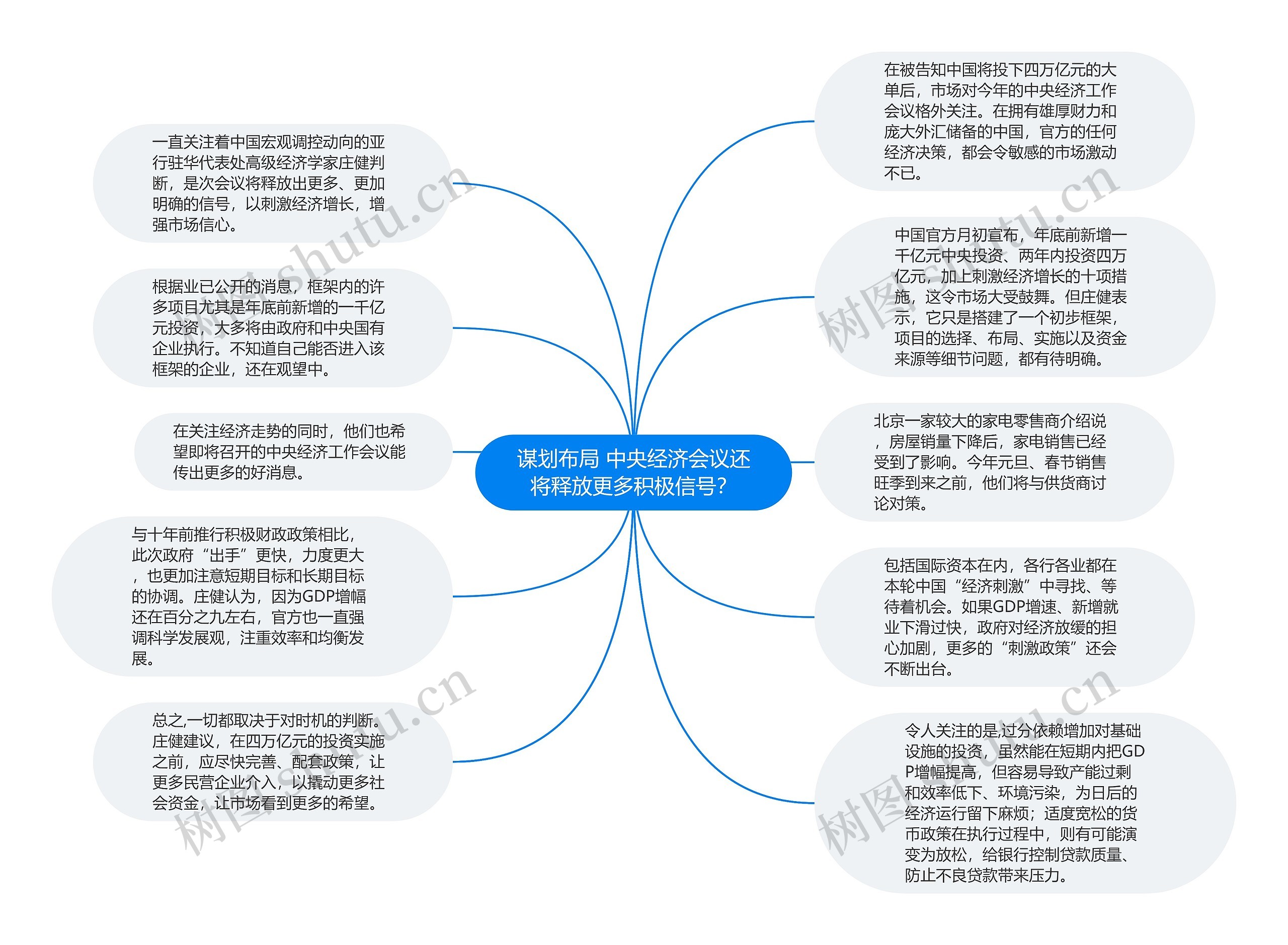 谋划布局 中央经济会议还将释放更多积极信号？思维导图