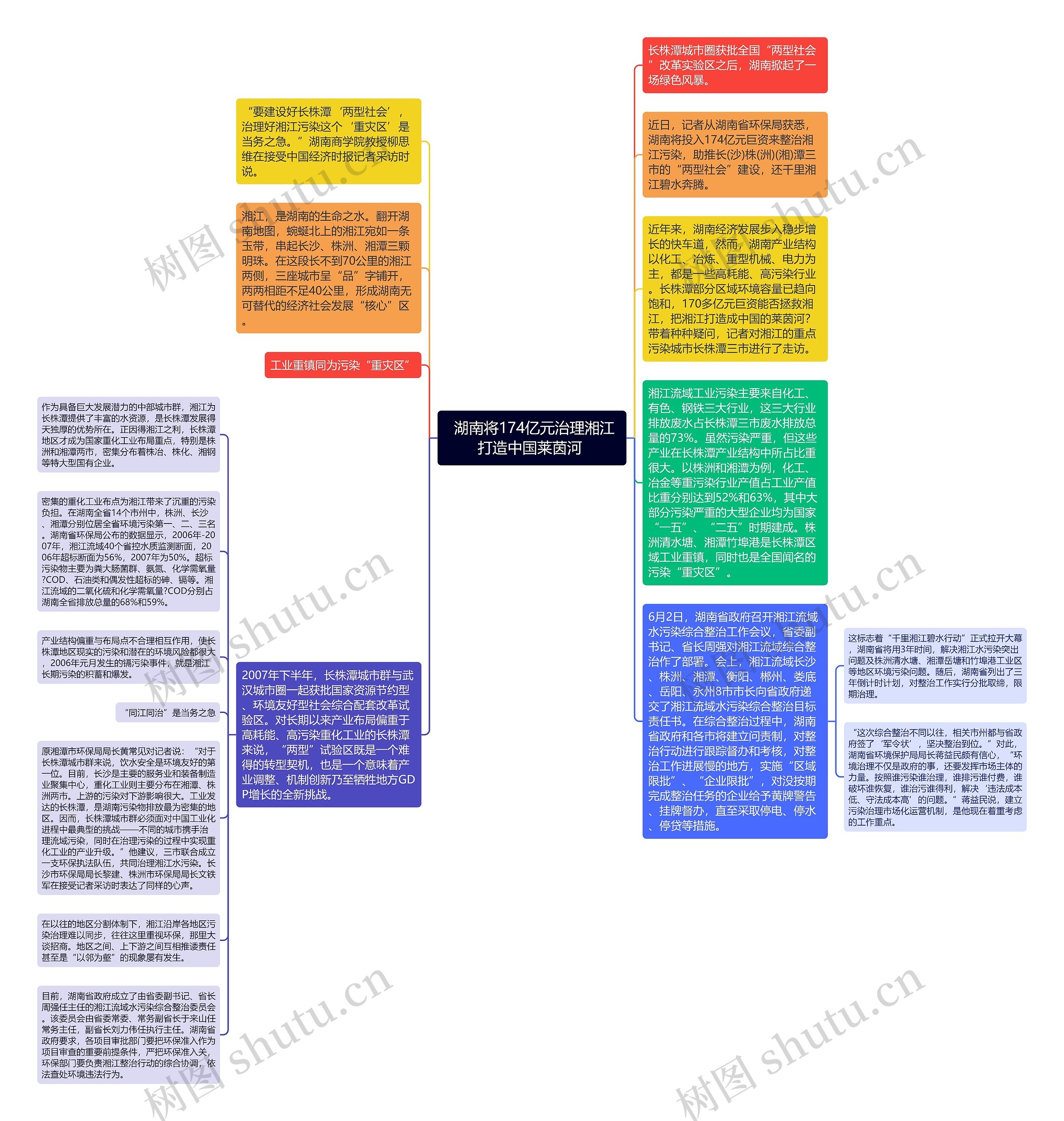  湖南将174亿元治理湘江打造中国莱茵河 思维导图