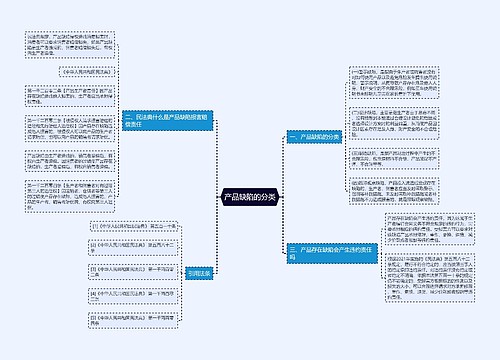 产品缺陷的分类