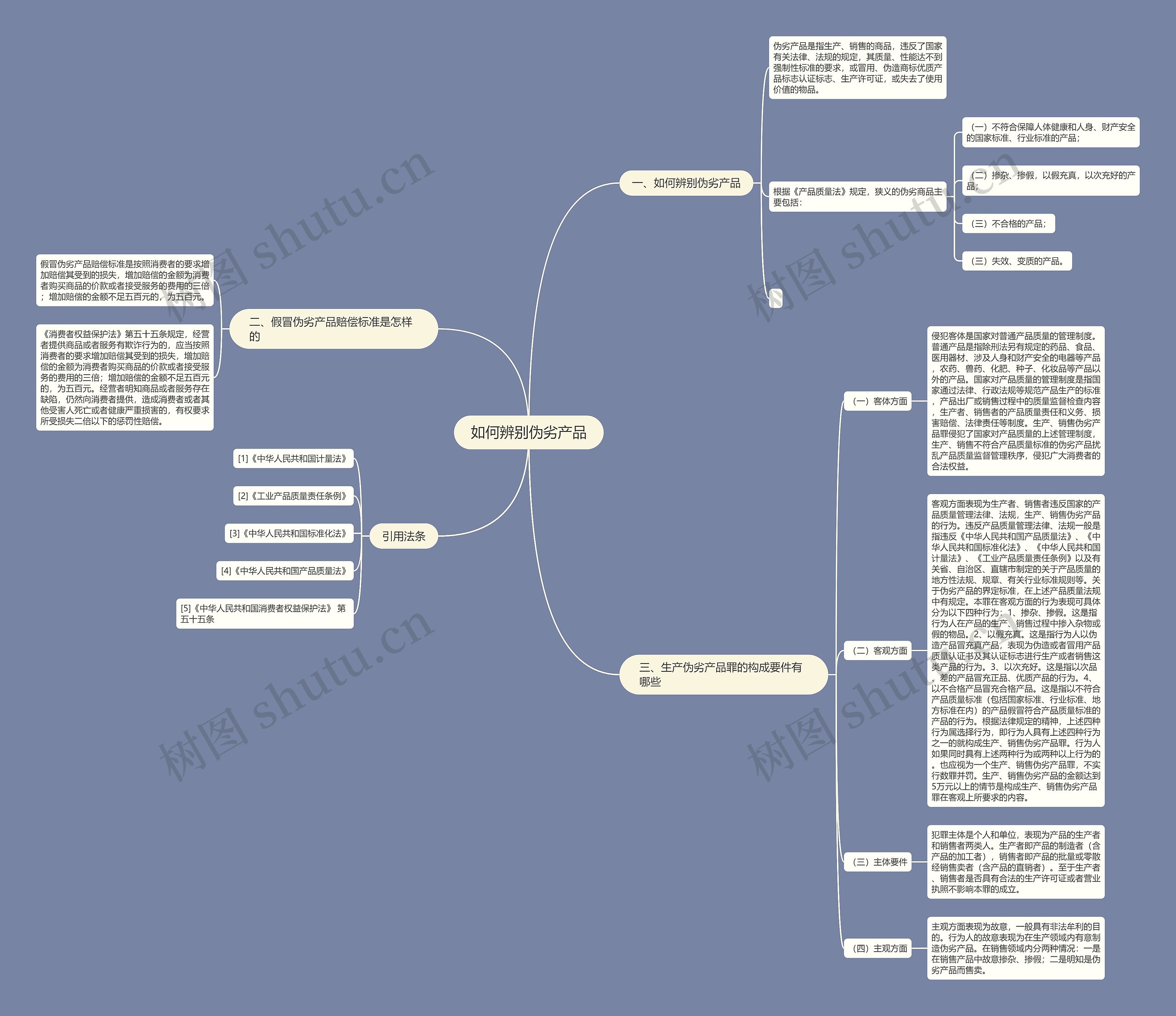 如何辨别伪劣产品思维导图