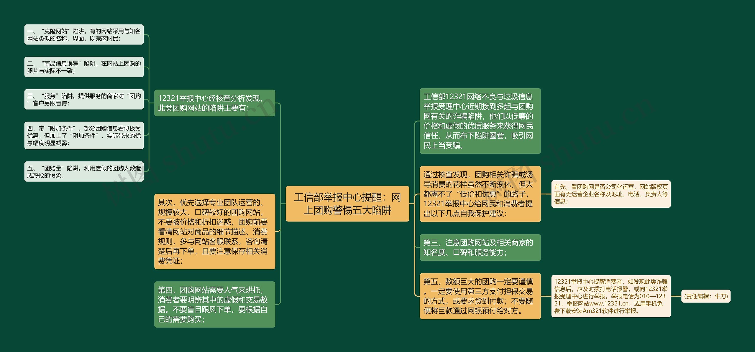 工信部举报中心提醒：网上团购警惕五大陷阱思维导图