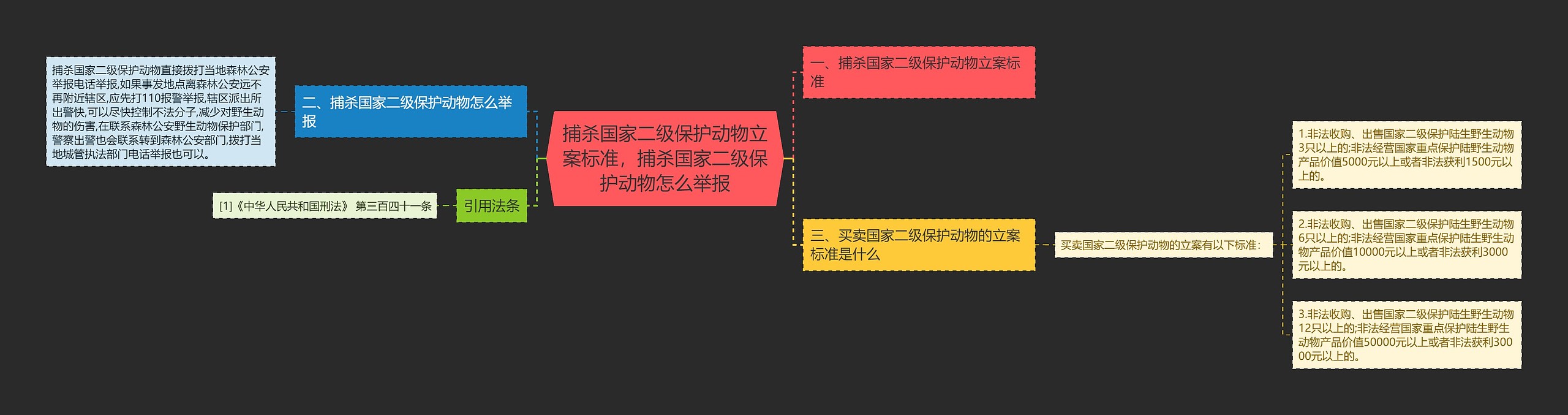 捕杀国家二级保护动物立案标准，捕杀国家二级保护动物怎么举报