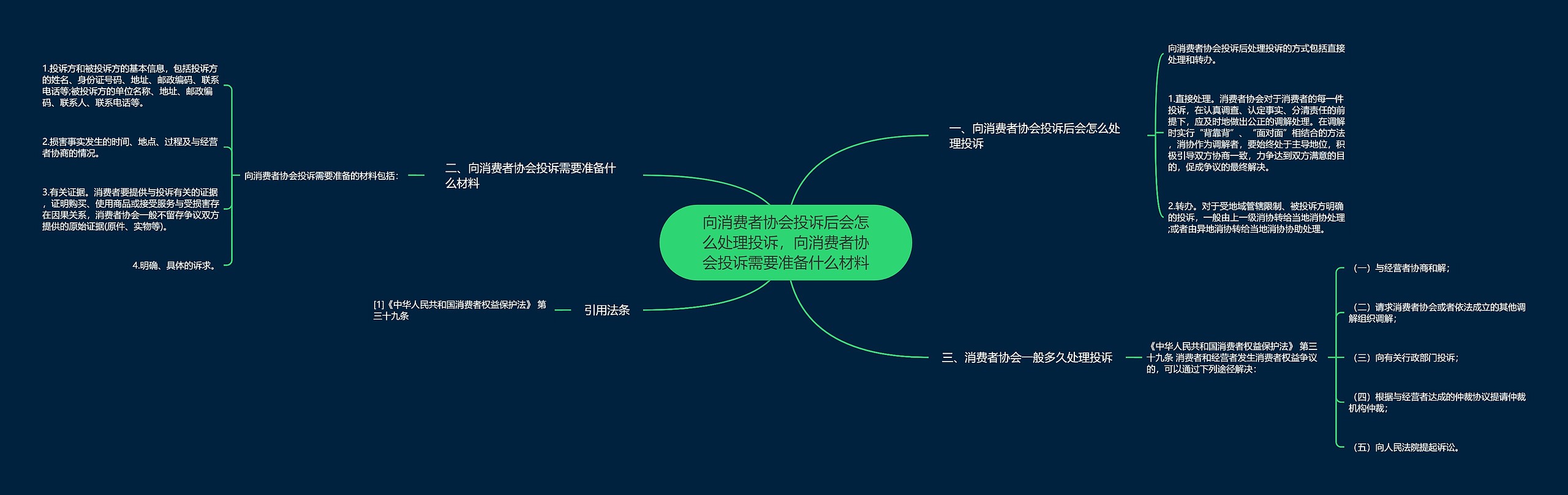 向消费者协会投诉后会怎么处理投诉，向消费者协会投诉需要准备什么材料