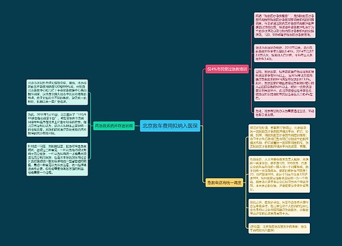 北京救车费用拟纳入医保