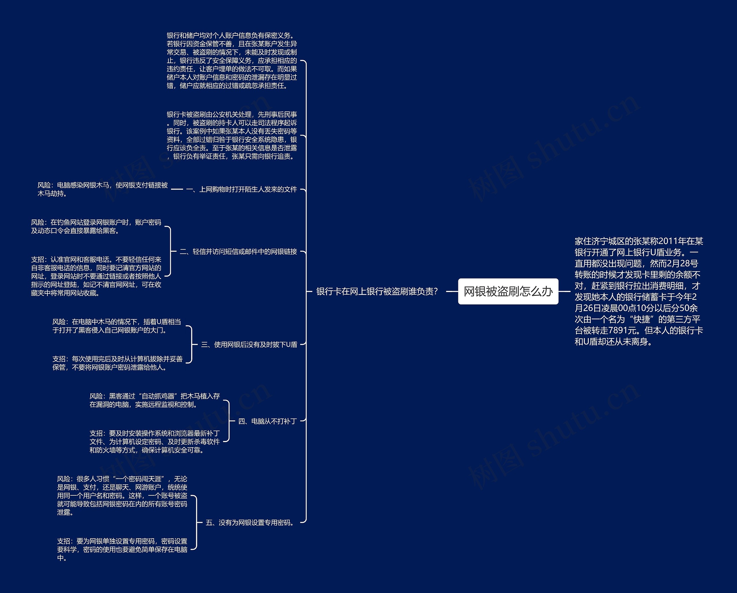 网银被盗刷怎么办思维导图