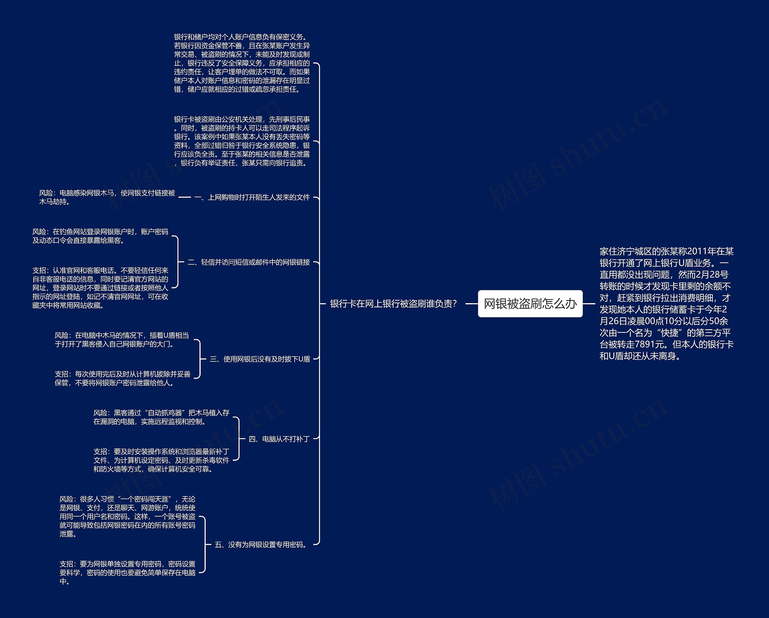 网银被盗刷怎么办 网银被盗刷怎么办