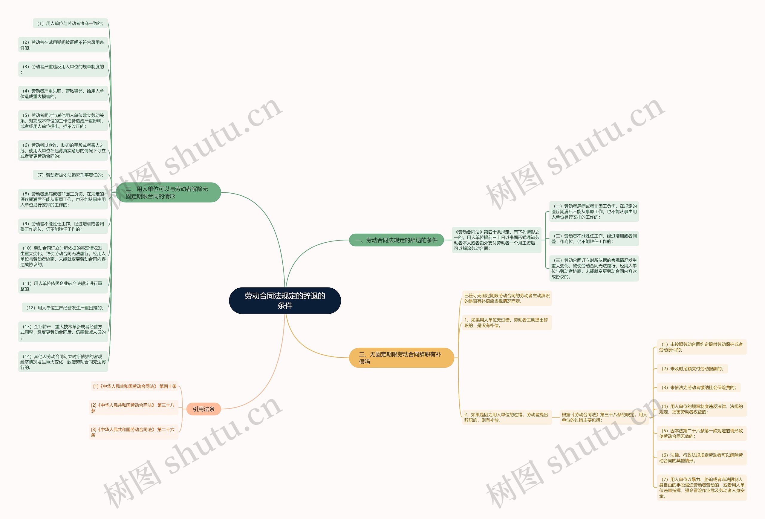 劳动合同法规定的辞退的条件 劳动合同法规定的辞退的条件