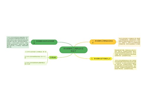 劳动报酬和工资薪金的区别在于