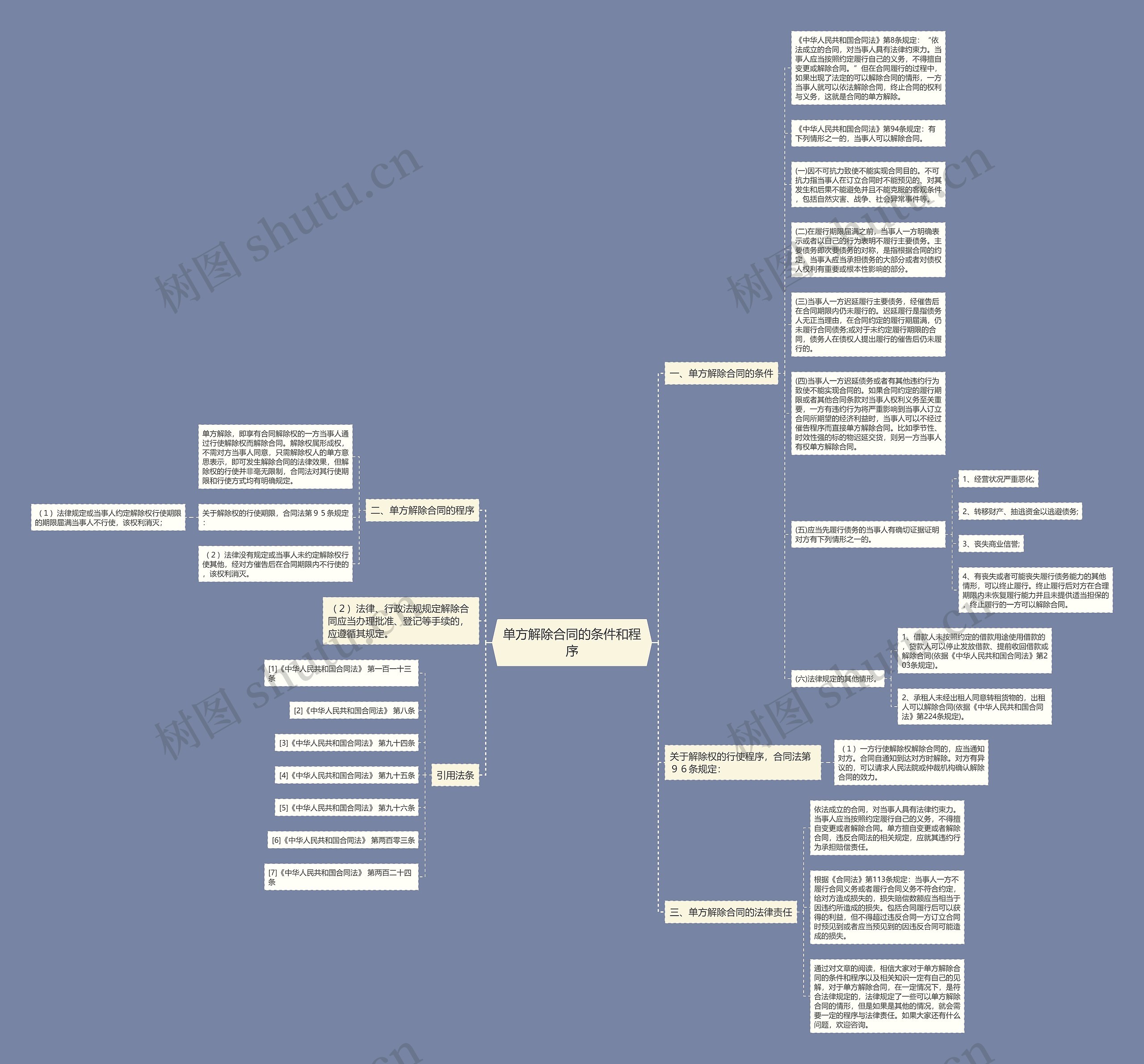 单方解除合同的条件和程序思维导图