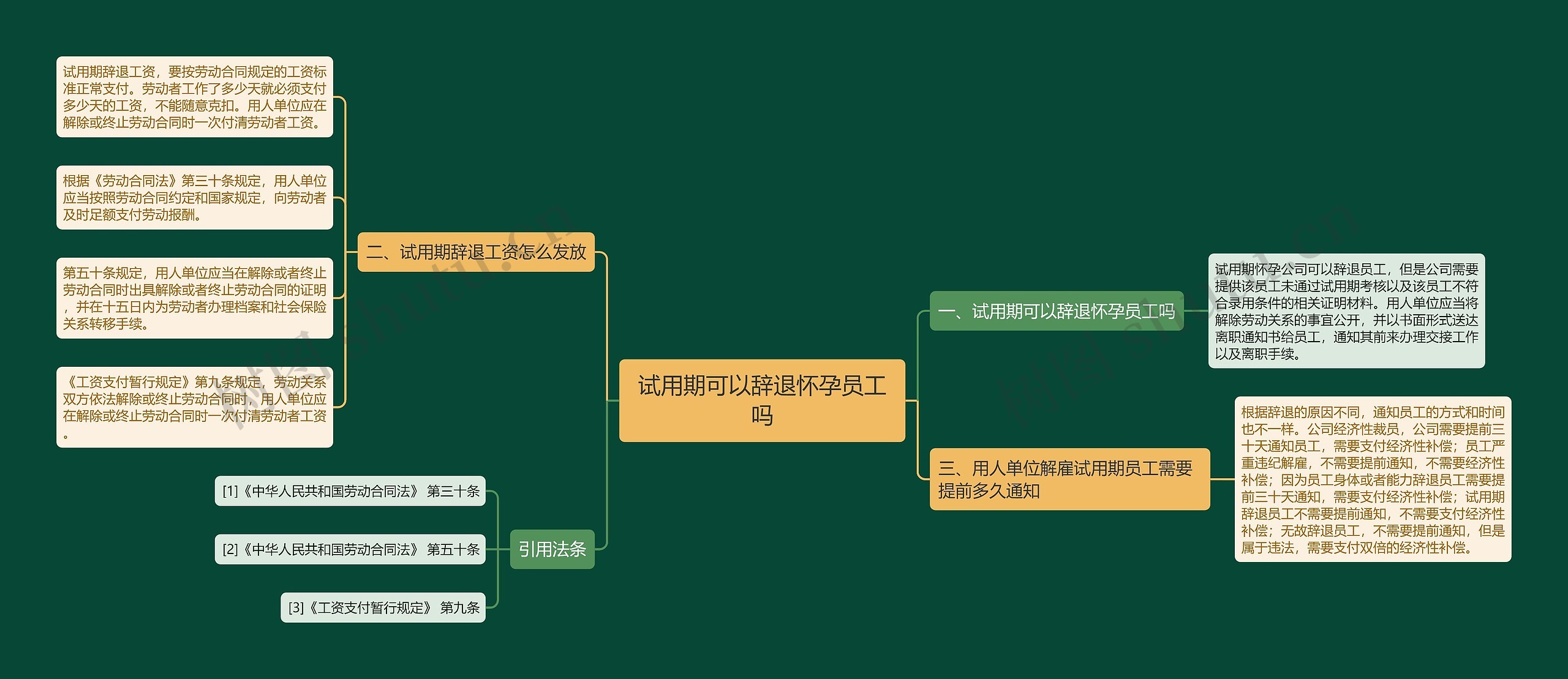 试用期可以辞退怀孕员工吗思维导图