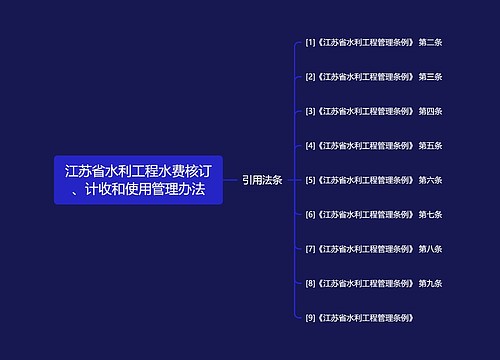 江苏省水利工程水费核订、计收和使用管理办法