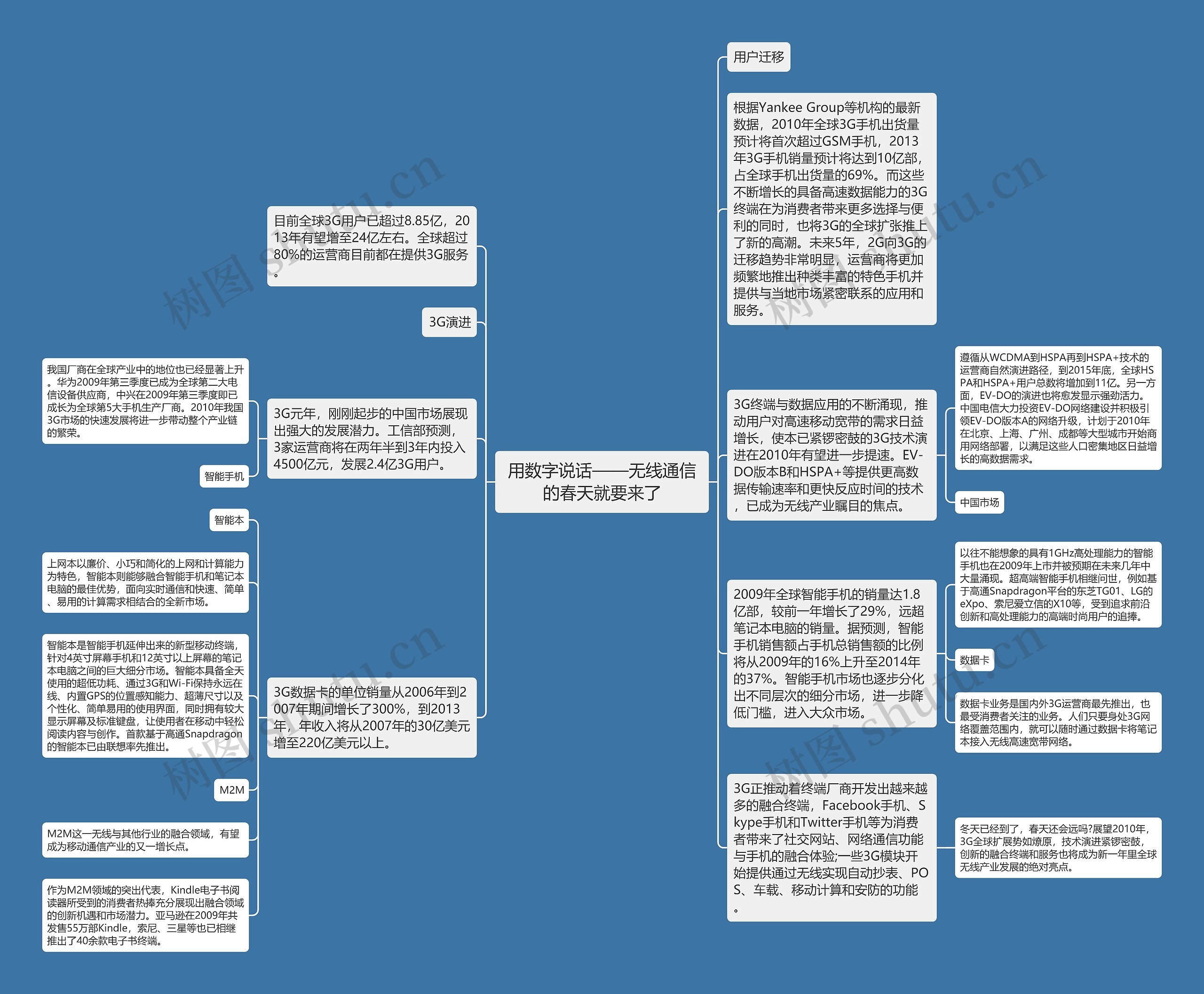 用数字说话——无线通信的春天就要来了思维导图