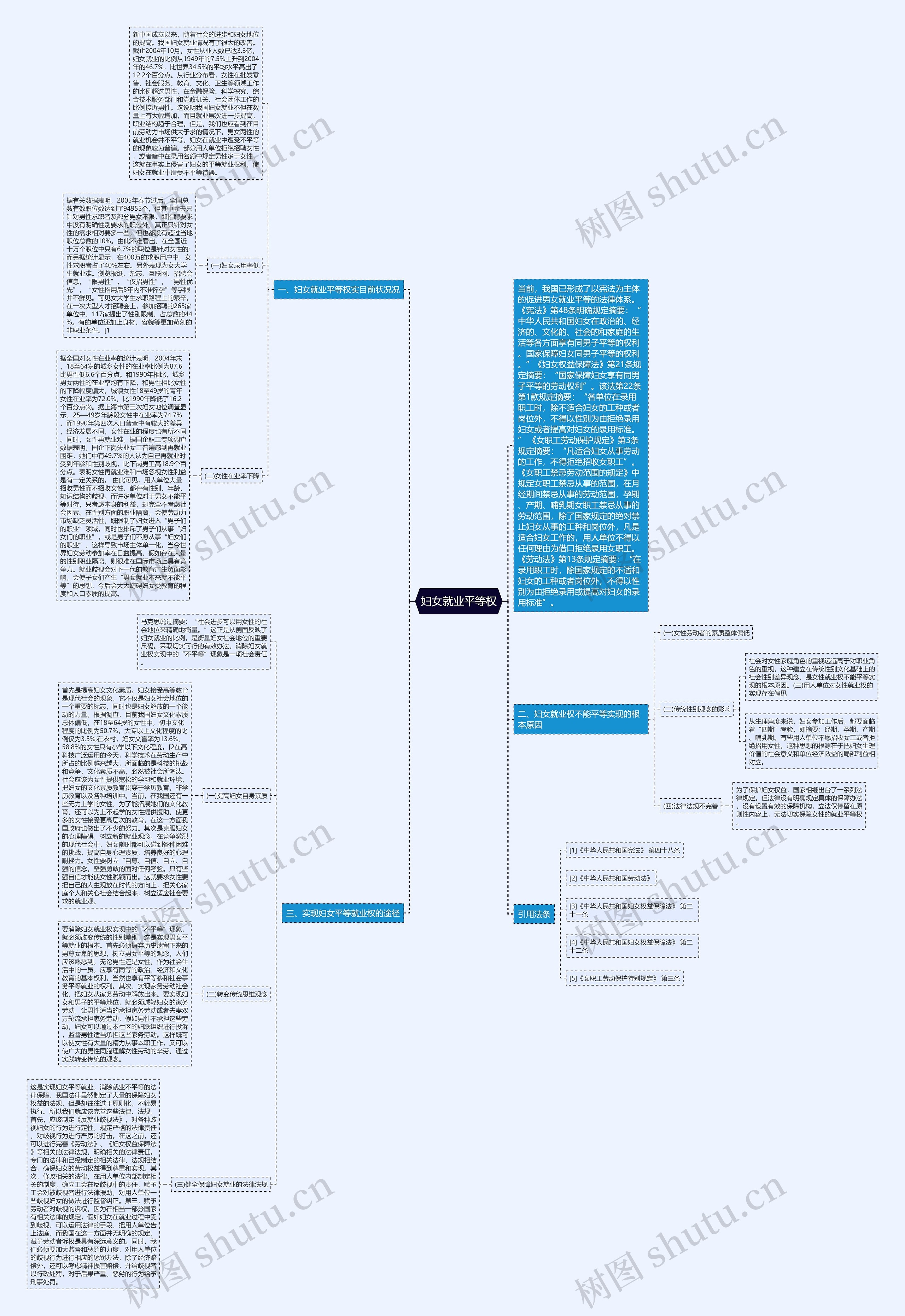 妇女就业平等权思维导图