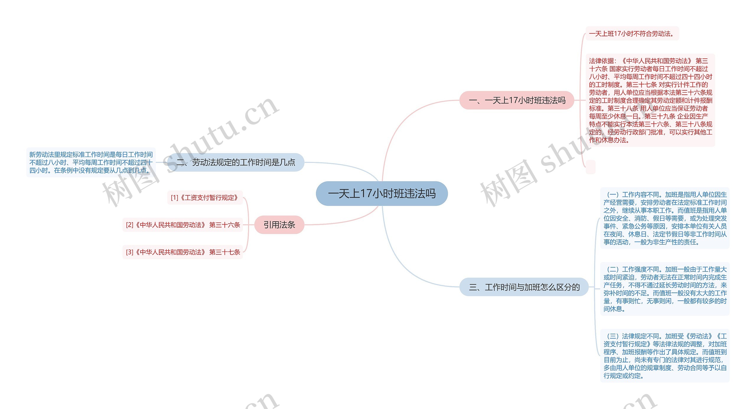一天上17小时班违法吗思维导图