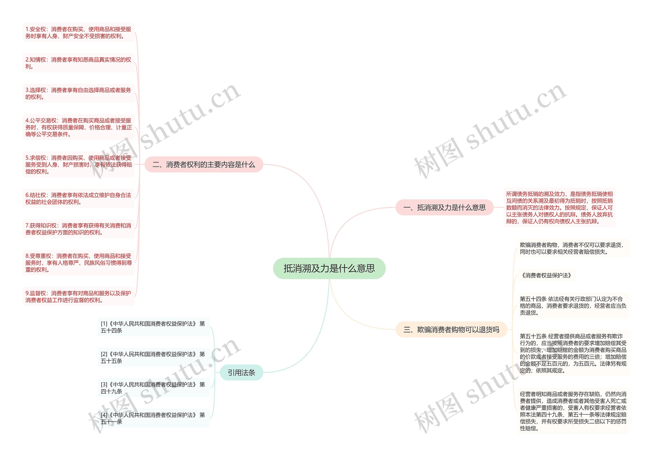 抵消溯及力是什么意思思维导图