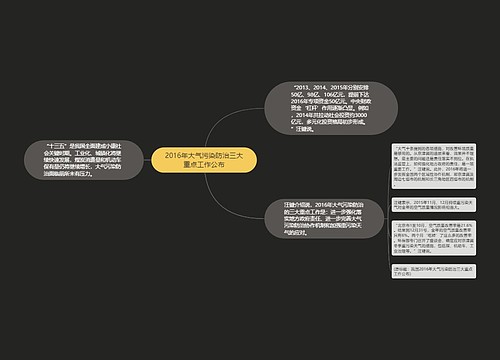 2016年大气污染防治三大重点工作公布