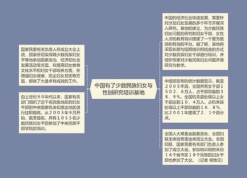 中国有了少数民族妇女与性别研究培训基地