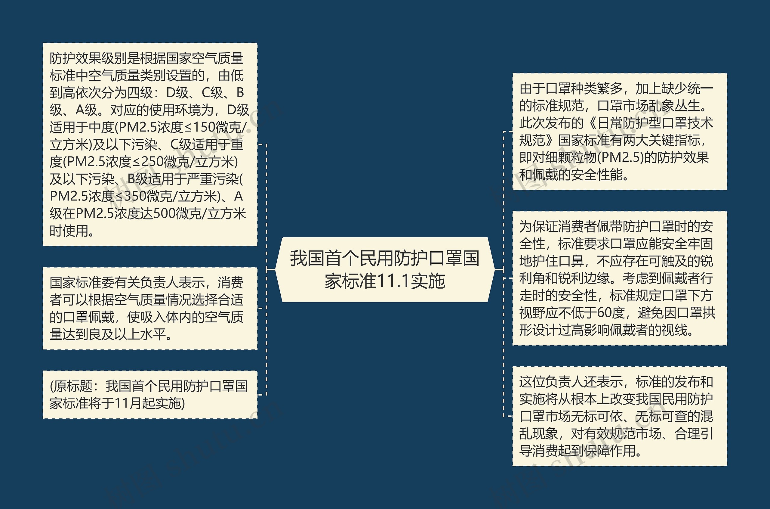 我国首个民用防护口罩国家标准11.1实施