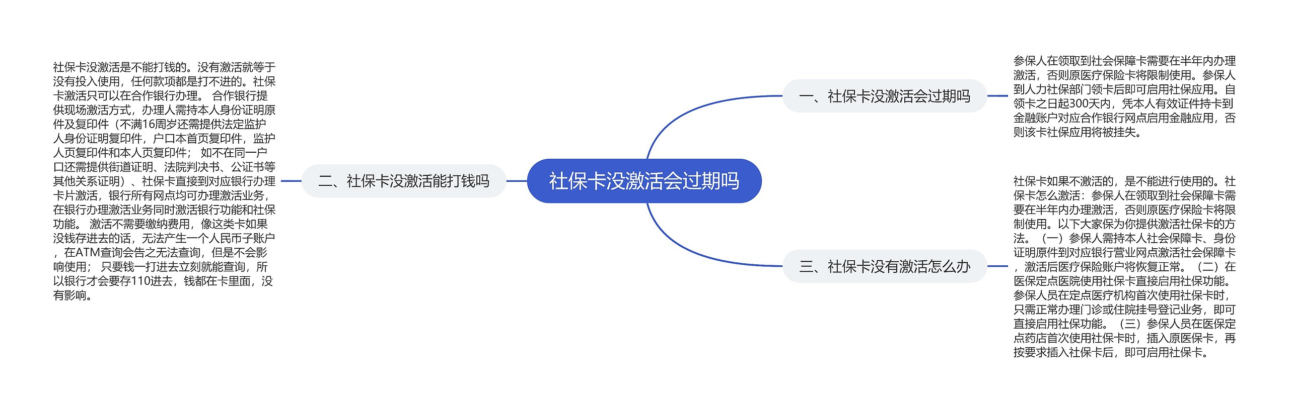 社保卡没激活会过期吗