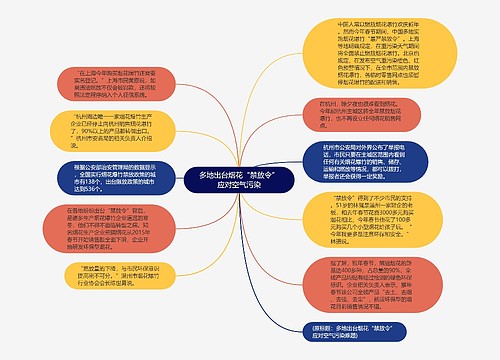 多地出台烟花“禁放令”应对空气污染