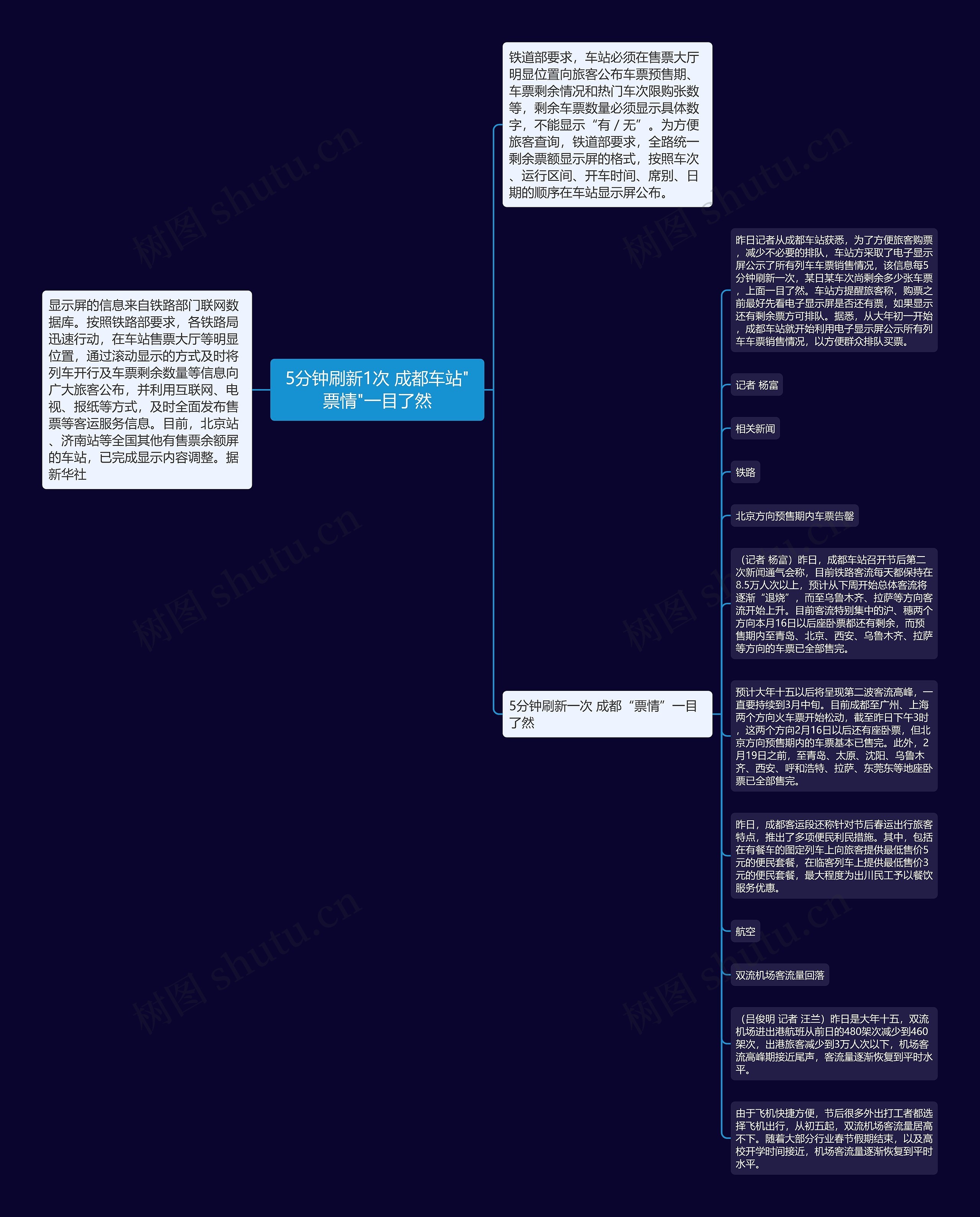 5分钟刷新1次 成都车站"票情"一目了然