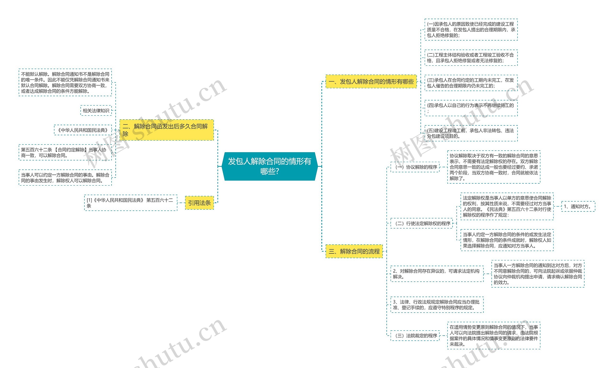 发包人解除合同的情形有哪些? 发包人解除合同的情形有哪些?