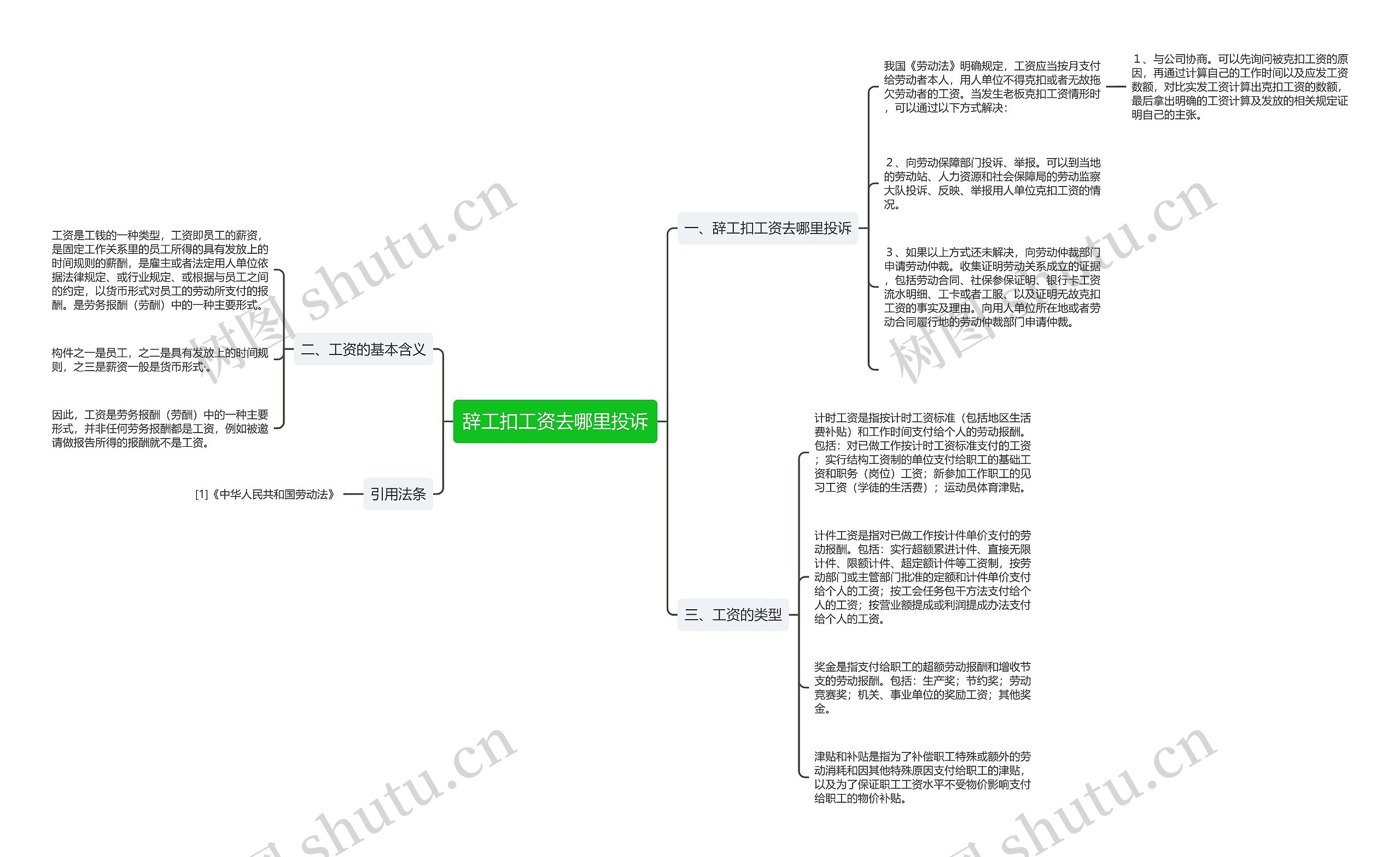 辞工扣工资去哪里投诉思维导图