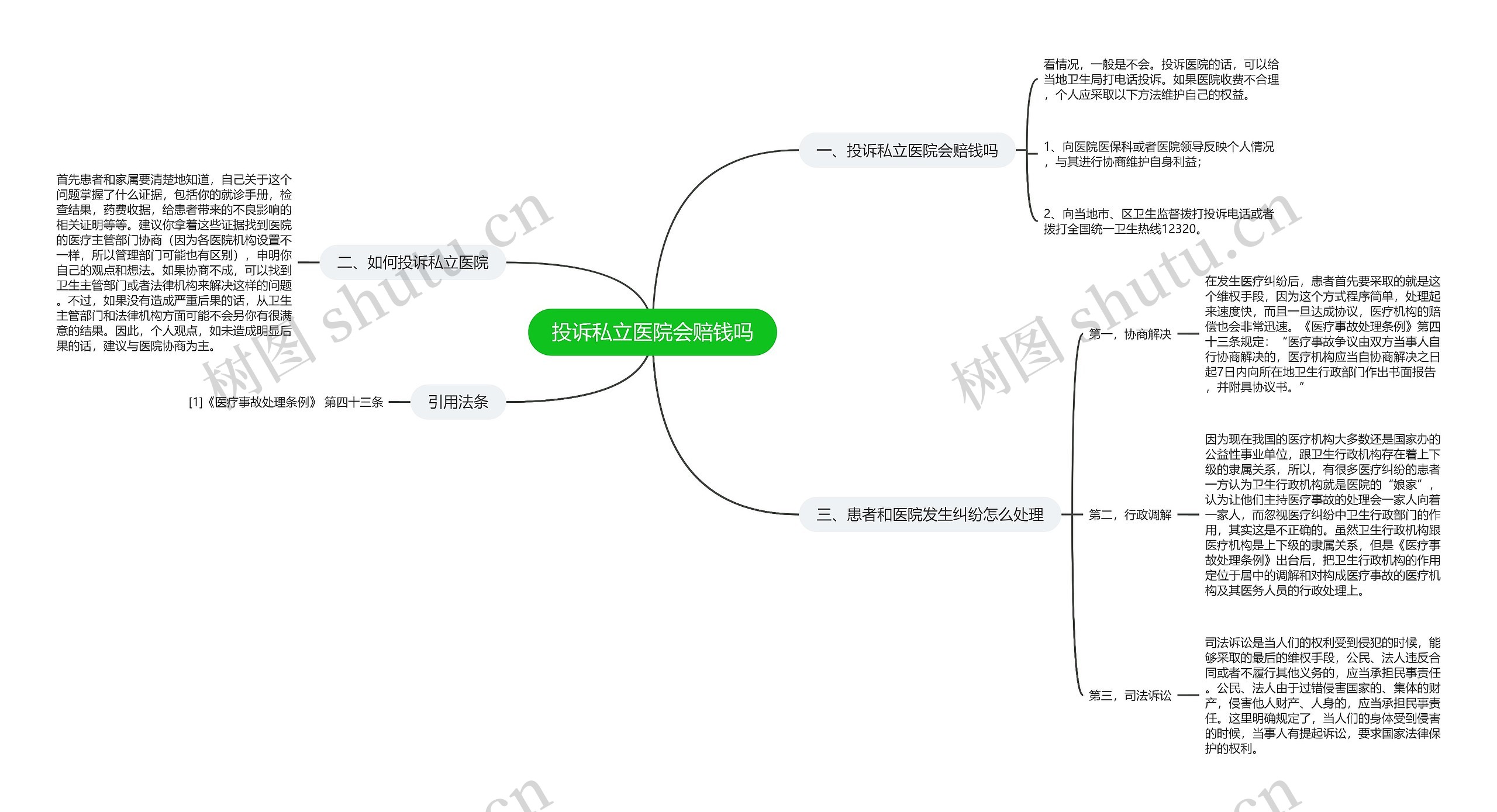 投诉私立医院会赔钱吗