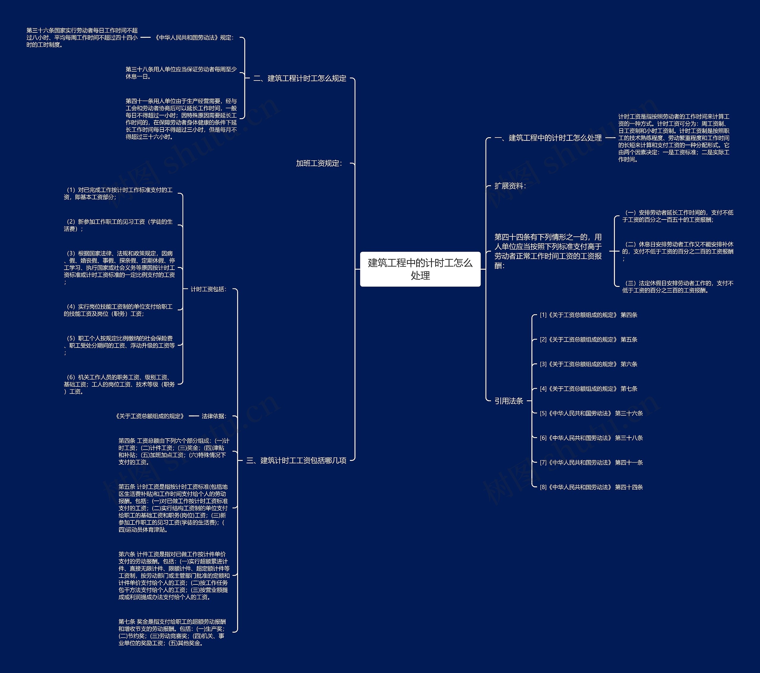 建筑工程中的计时工怎么处理 建筑工程中的计时工怎么处理