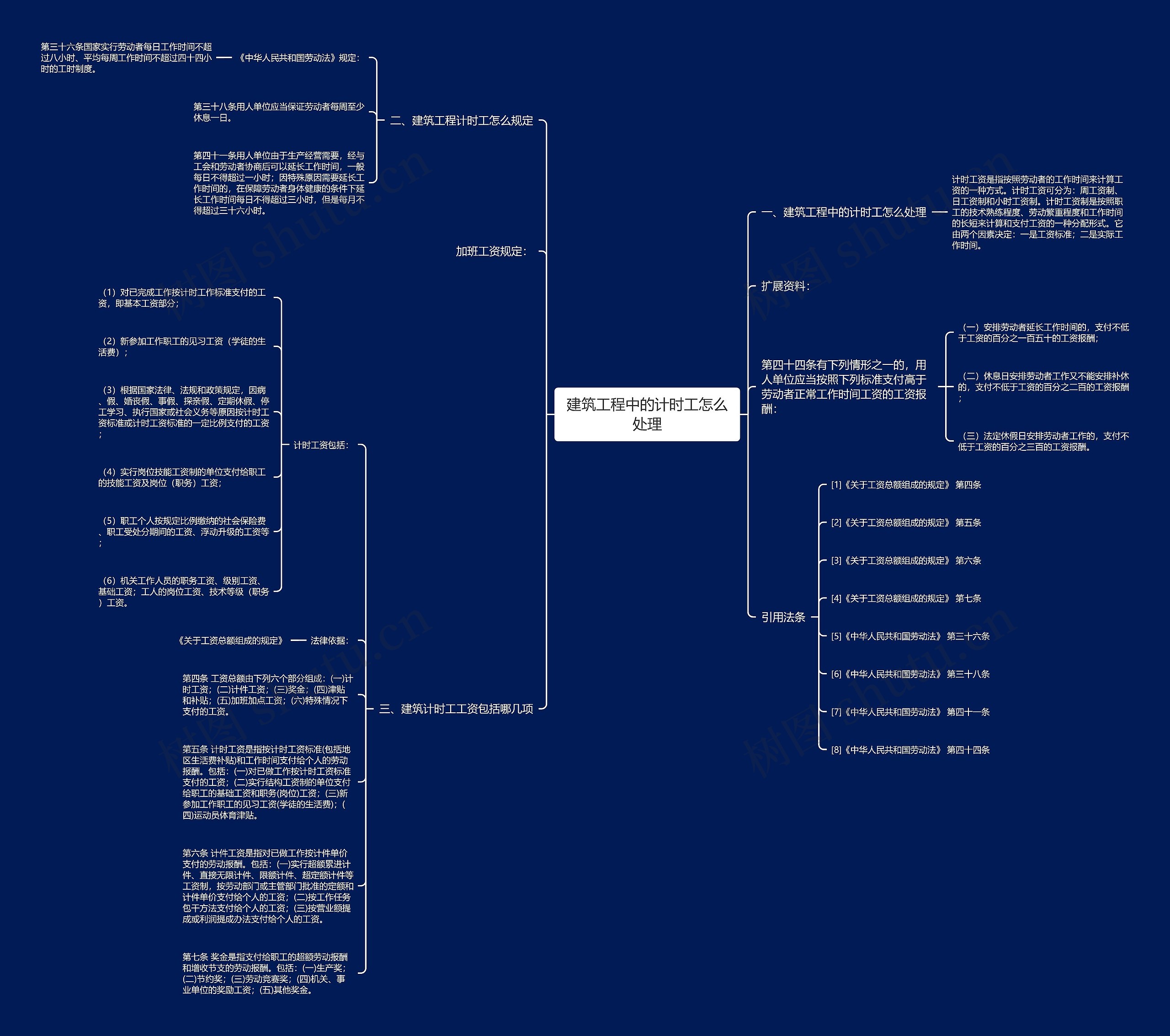 建筑工程中的计时工怎么处理思维导图