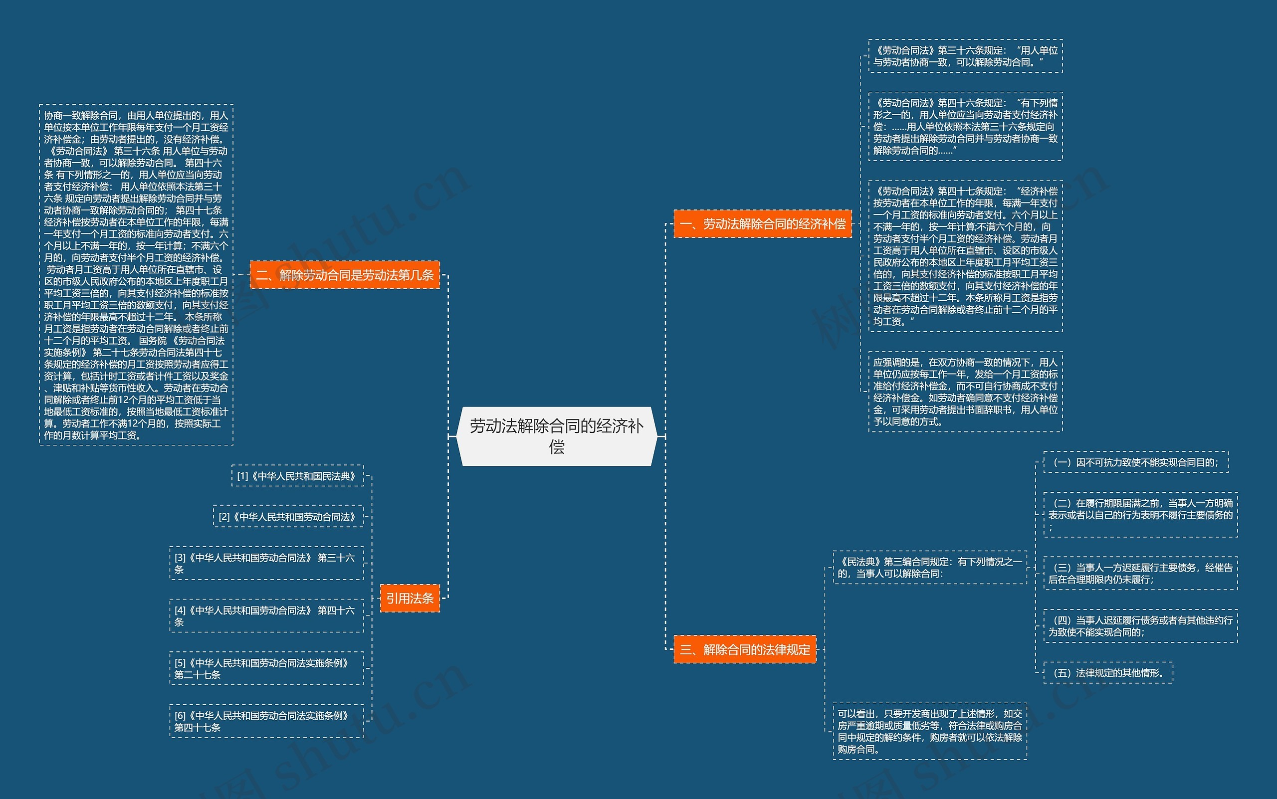 劳动法解除合同的经济补偿 劳动法解除合同的经济补偿